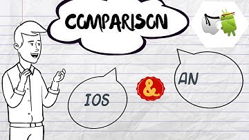 Android VS IOS | Operating System Video Presentation