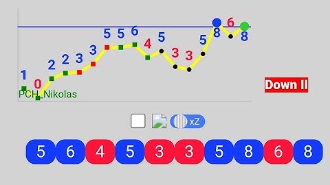 Simple Last Digit Trading Method For Rise and Fall