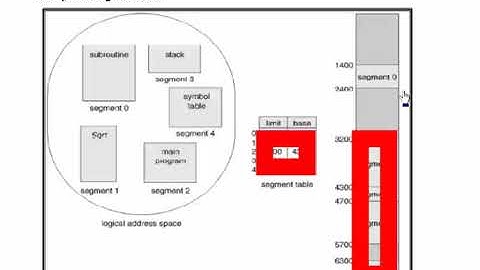 OS-Wk-13-Video-1-Segmentation