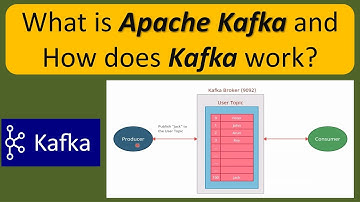 What is Kafka and How does it work? | Apache Kafka Tutorial | Kafka Tutorial for Beginners