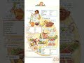 Spanish Food &amp; Drink Vocabulary part 2