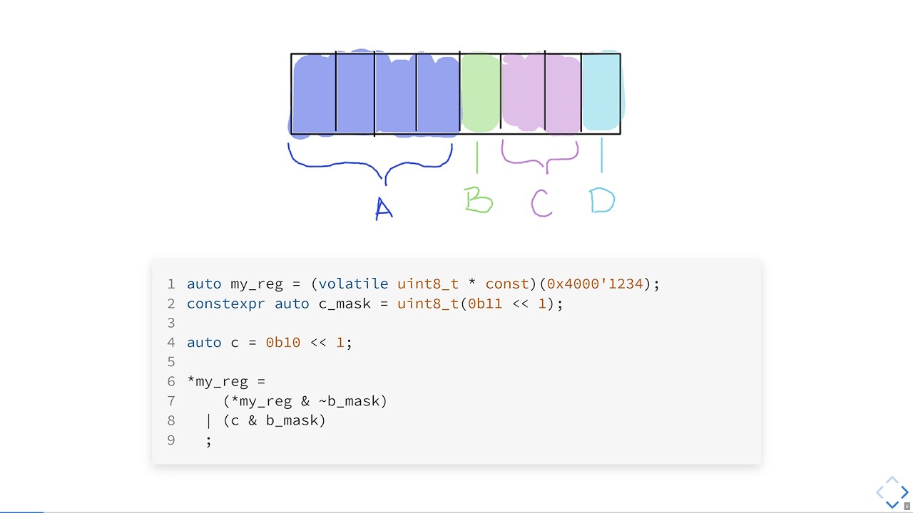 groov: Asynchronous Handling of Special Function Registers - Michael ...