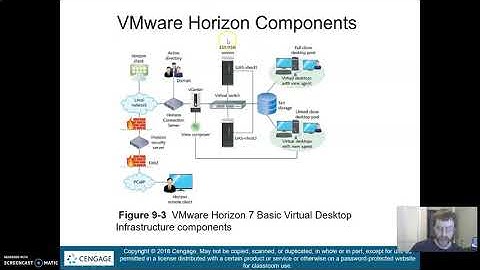 Virtualization Chapter 9: VMWare Horizon Components and Connection Server