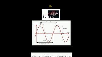 Simple Steps to Plot Sine Waveform in Scilab  #coding #education #signalprocessing