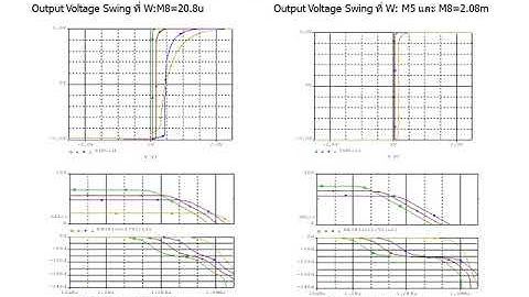 Device Modeling of CMOS Op-Amp using PSpice