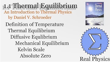 1.1 Thermal Equilibrium (Thermal Physics) (Schroeder)