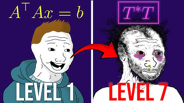 De 7 niveaus van toegepaste wiskunde