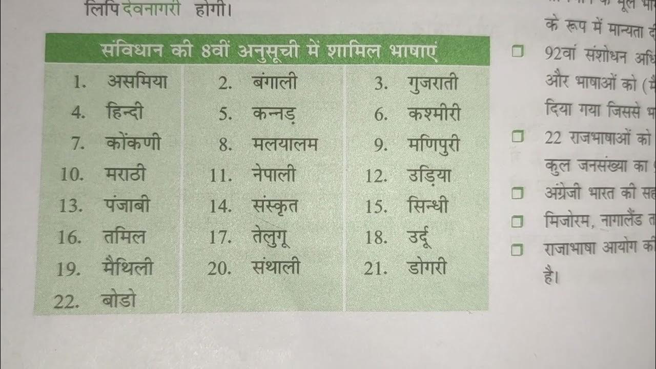 list-of-languages-in-the-eighth-schedule-youtube