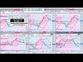 바이너리옵션 Price Action 트레이딩 방법