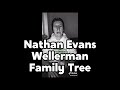 Nathan Evans Wellerman Family Tree — shantytok mashup/supercut