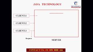 Why java is more Secure than other ??? Net Worth
