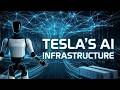 Tesla AI Infrastructure Revealed — What TSLA Investors Must Know
