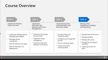 Microsoft365 Mobility and Security MS 101 Day4