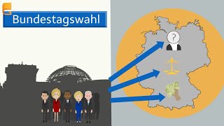 Выборы в Бундестаг Германии