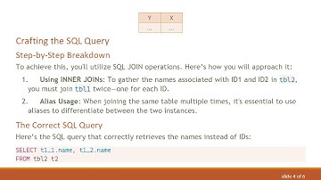 SQL Query for Related Tables: Converting IDs to Names in Your Database