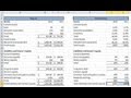 Financial Statement Analysis #1: Common Size Statements and Operation Analysis