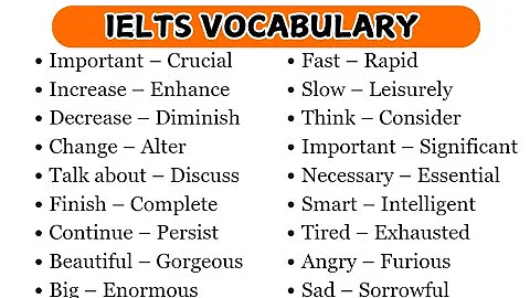 IELTS VOCABULARY PART 2 | ielts vocabulary words english learn with meaning | vocabulary for ielts thumbnail