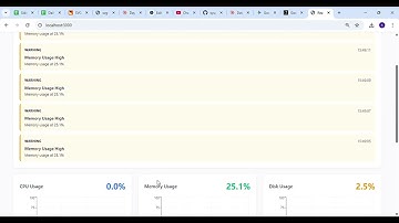 Day 51: Real-time Data Streaming | Fullstack Infrawatch #fullstack #data #streaming