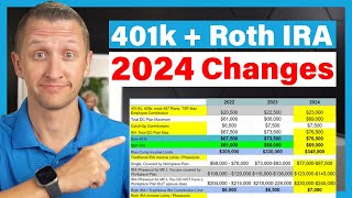 UPDATE: Increased 401k and IRA Retirement Plan Contribution and Income Limits 2024 by Travis Sickle 4,544 views 6 months ago 7 minutes, 19 seconds