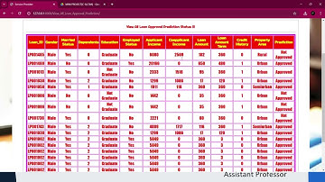 Prediction of modernized loan approval system based on machine learning approach