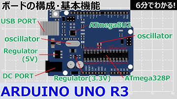 Arduinoで電子工作入門(Arduino Uno R3ボードの構成・ピン配置・役割・基本機能)
