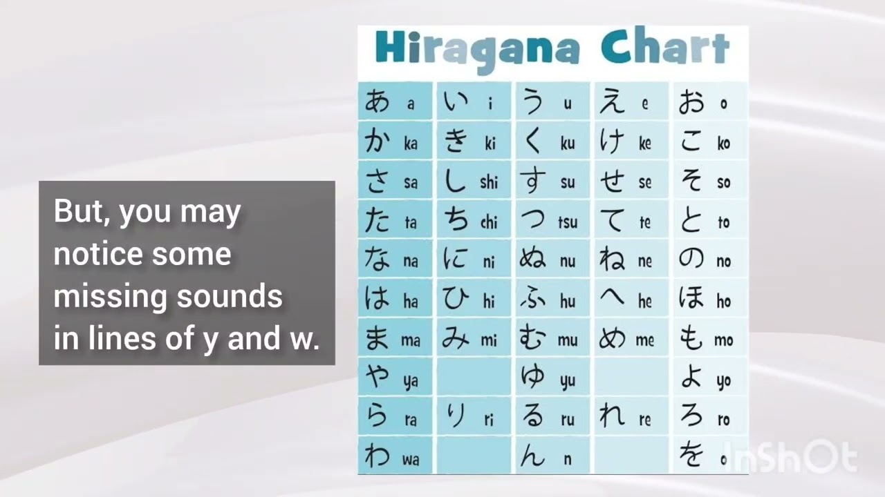 Why Hiragana has 46 characters instead of 50 | 五十音 | Go-juu-on