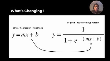 A Deep Dive Into Logistic Regression