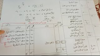 زيادة رأس المال للصف الثاني التجارى الترم الثاني