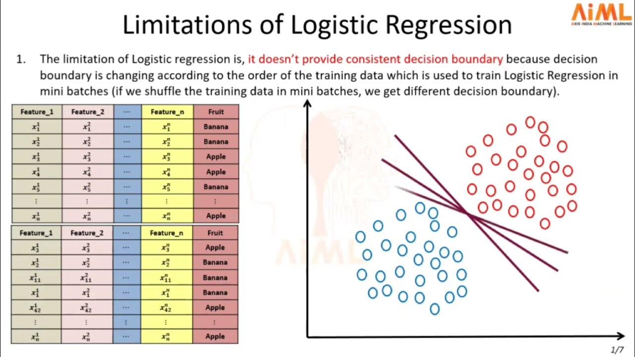 Support Vector Machines: Part-1 - YouTube