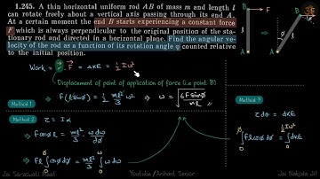 1.245 | Irodov Solutions | Mechanics