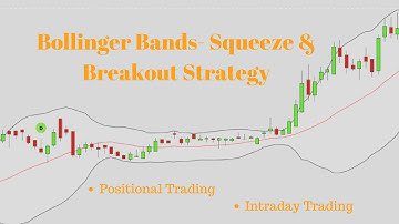 How to use Bollinger Bands Squeeze and Breakout