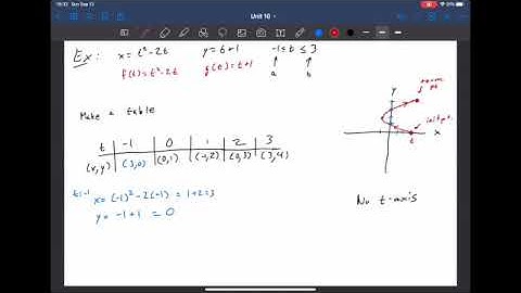 Section 10.1 Parametric Curves