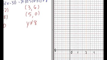 MCR3U - Graphing Exponential Functions - Part 4 of 4