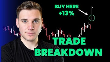 How I Traded the LMND Earnings Gap Up