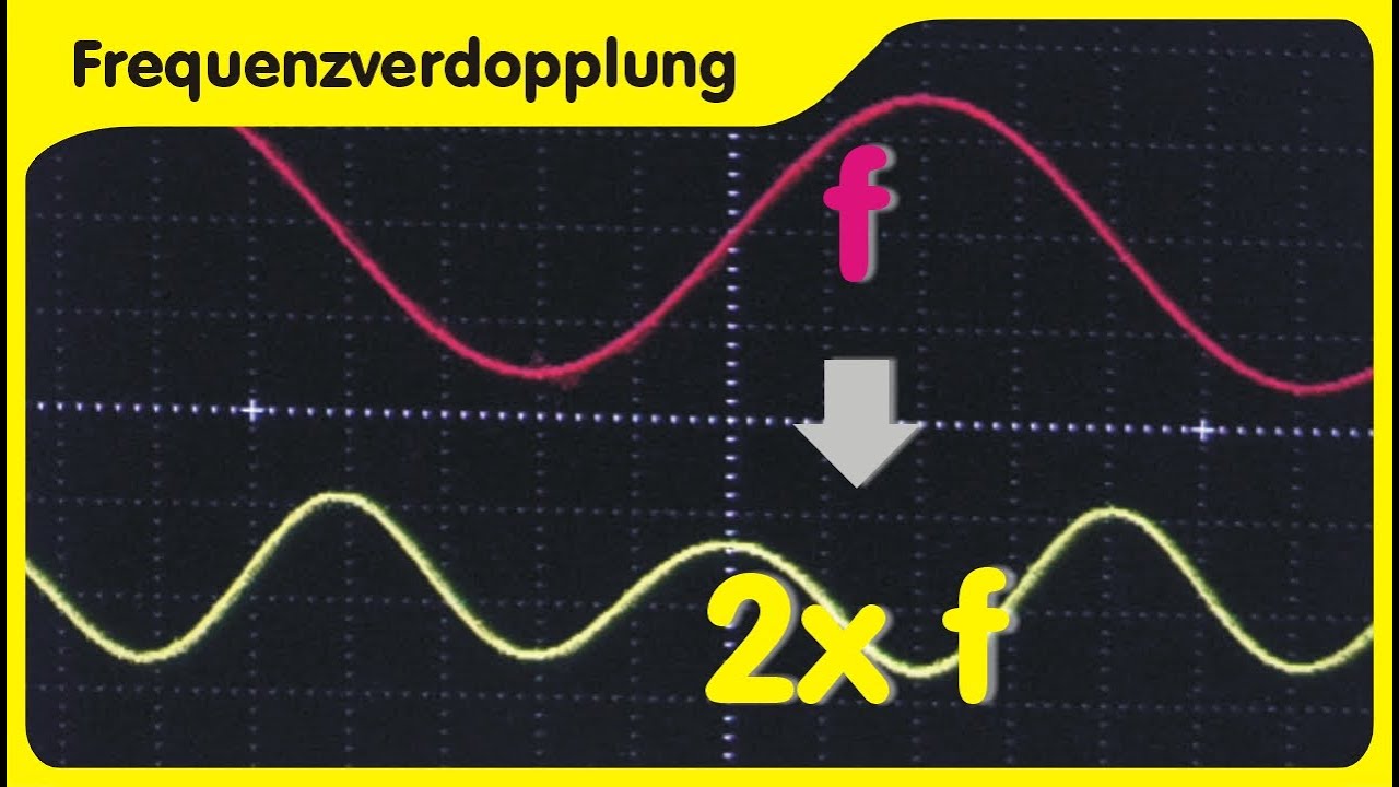 HMC189 Frequenzverdoppler Aluminium - HF Verstärker 2-4GHz Auf 4-8GHz Für Funk Kommunikation
