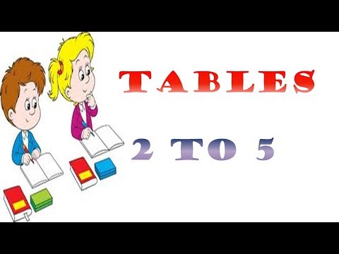multiplication tables 2 to 5 learn multiplication table of 2 to 10