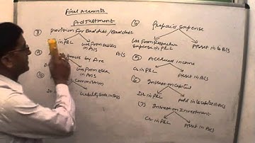 MCS035-Session 3(Part 2)