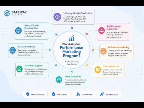 Practical Training - From Beginner to Job-Ready Marketer