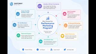 Practical Training - From Beginner to Job-Ready Marketer