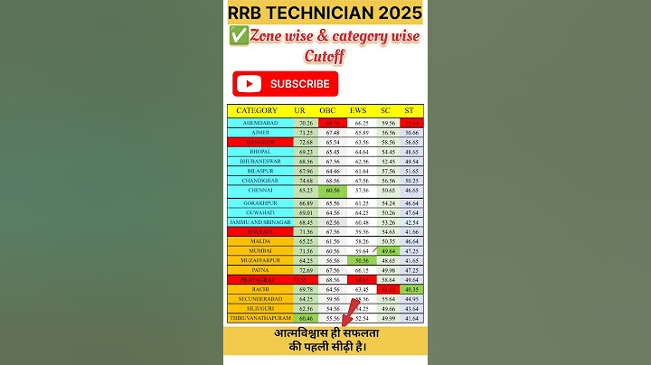 ✅RRB technician grade 3 cutoff Zone wise 😍 Latest data #railway #rrb #technician #cutoff #shorts