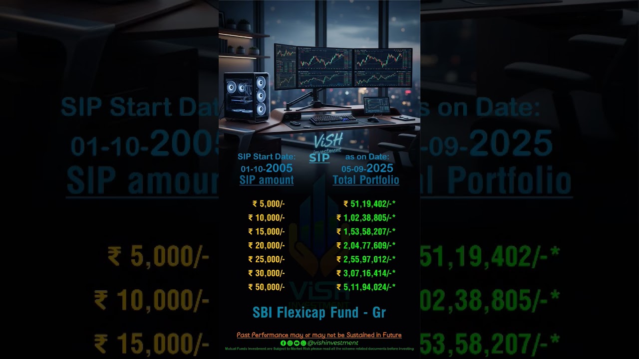 SIP Investment in SBI Flexi Cap Fund | best SIP investment