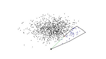 【Processing】GrahamScan Algorithm Animation ~Gift Wrapping Algorithm~