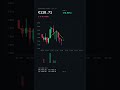 Day 53: My €100 Bitcoin Investment Hits a Minor Bump!