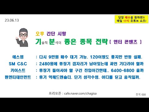 [오후종목전략] 에스엠 <strong>SM</strong> <strong>C</strong>&amp;amp;<strong>C</strong> 키이스트 팬엔터테인먼트 엔터 콘텐츠 주가 매매전략 230613