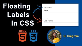 Floating Labels In CSS | HTML | Animated Labels