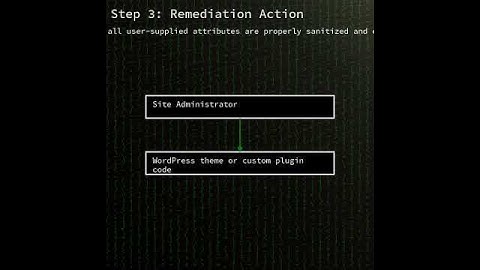 WordPress plugins: Stored Cross-Site Scripting in multiple WordPress plu...(CVE-2025-5092) #shorts