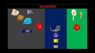 Human plasma kallikrein-kinin system | Dr Prajwith Rai, Endovascular and interventional radiologist.