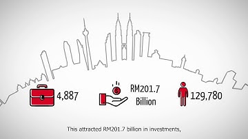 Explainer Video : IPR 2018 - Inspiring Technological Transformation