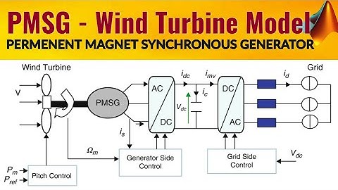 PMSG - Permanent Magnet Synchronous Generator | Pitch Angle Control MATLAB SIMULATION