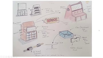 Development ideas   Pupil example GCSE Design Technology